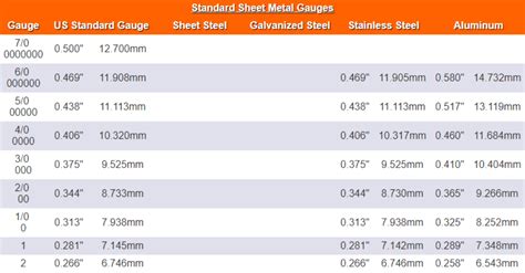 14 gauge sheet metal measurement|thin galvanized sheet metal.